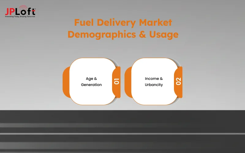 Fuel Delivery Market Demographics & Usage